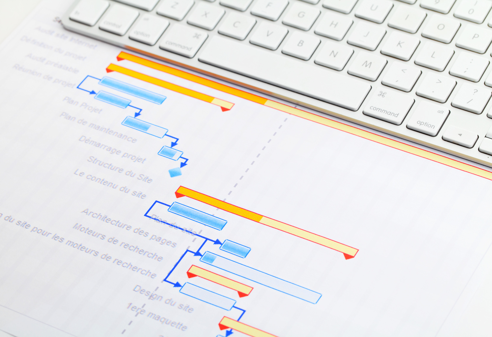 Microsoft Project un logiciel d’aide à la gestion de projet