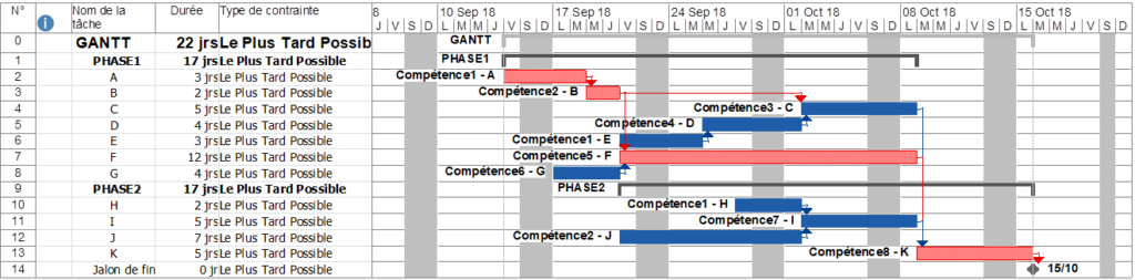 iphigeni le blog - iphigeni, conseil et formation