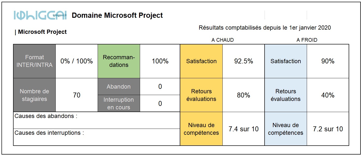 Tableau_de_bord_des_indicateurs_de_résultat_Microsoft_Project