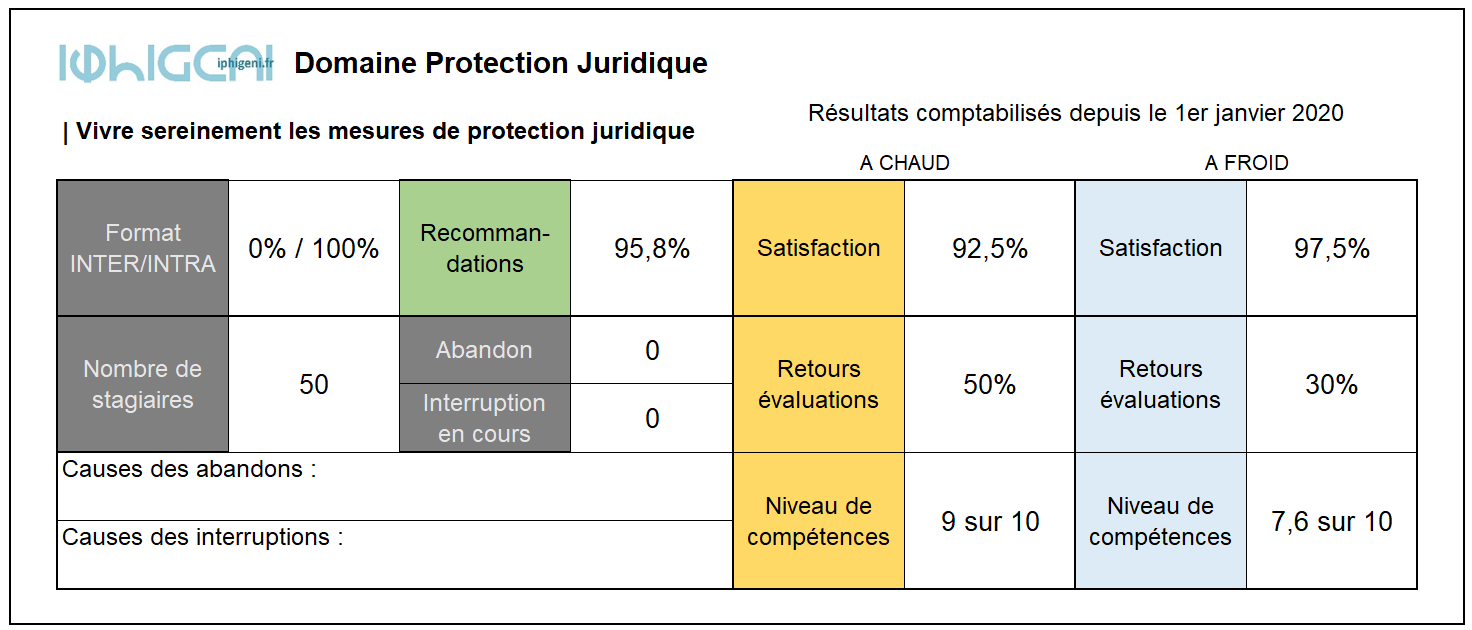 Tableau_de_bord_des_indicateurs_de_résultat_Protection_juridique