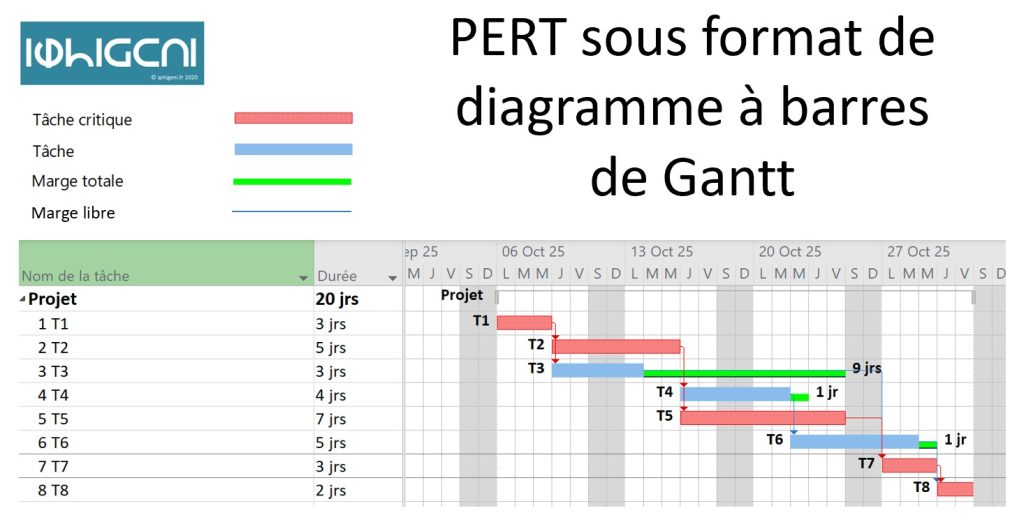 Pert_sous_format_Gantt