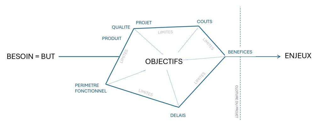 Le_tryptique_du_besoin