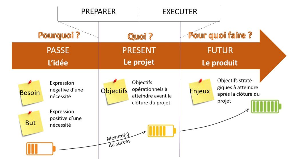 Le_tryptique_du_besoin