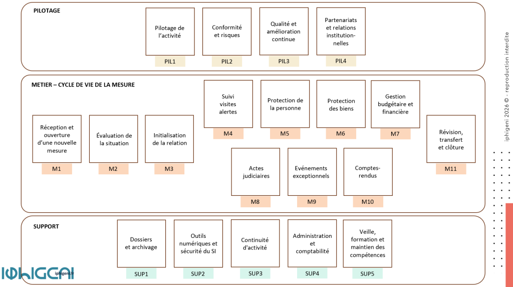 Cartographie_simple_des_processus